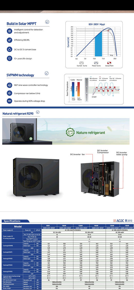 Solar Air Source Pool Heat Pump