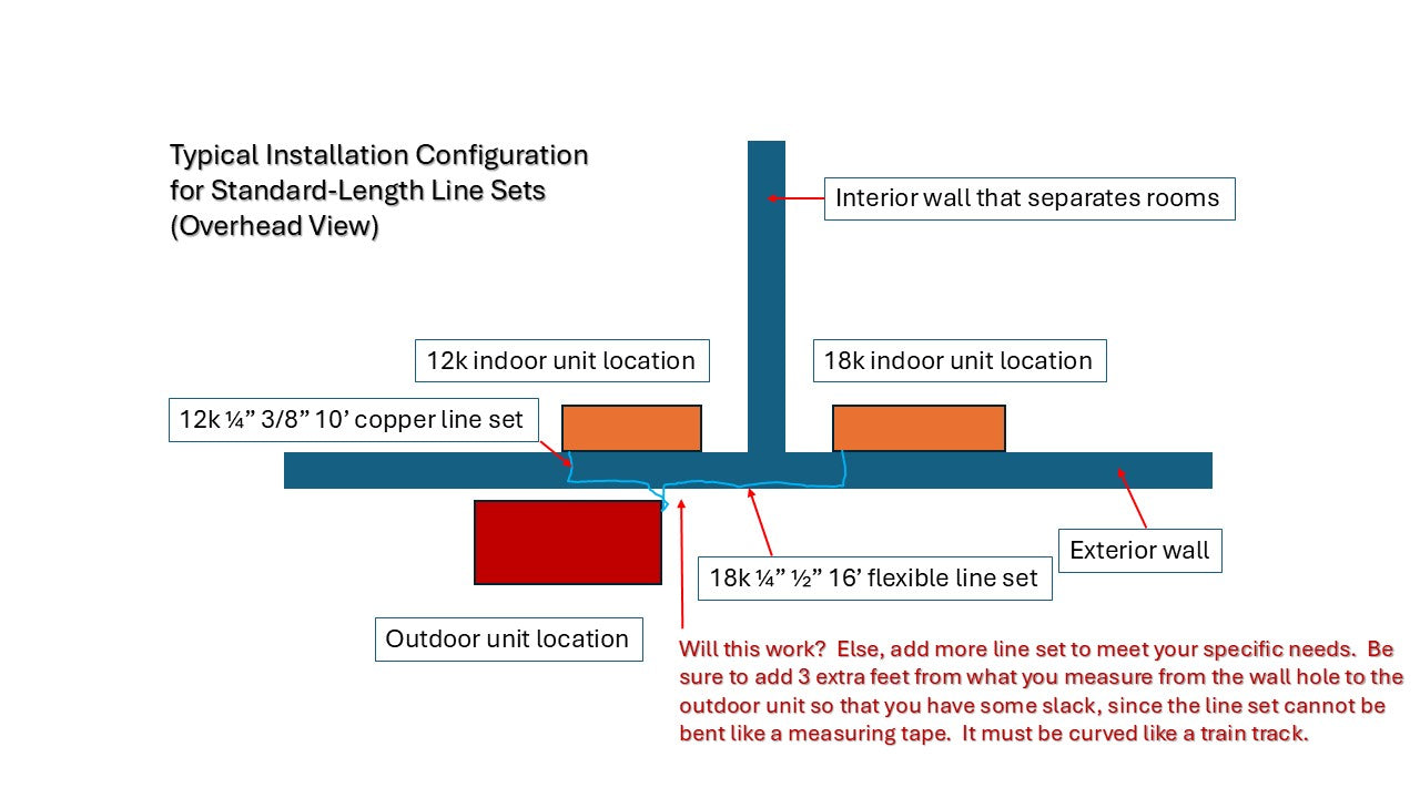 MU24 (24,000 BTU) Quick 'n' Easy. 5 minutes/zone to connect each indoor unit to the outdoor unit. No HVAC tech needed. 5-year happiness guarantee!